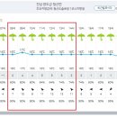 Re: 제906차(18기-25차/&#39;24.4.20.) 청산도 보적산 정기산행[날씨예보] 이미지