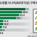빙그레유통 - 김해시 | 빙그레유통