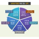 마포포스과학전문학원 이미지