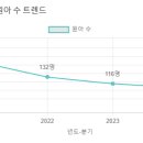 경성유치원 - 양천구 | 경성유치원