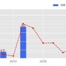 ㈜도화엔지니어링 이미지