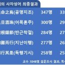 ◇ 2019년 올해의 사자성어 ‘共命之鳥’ 이미지