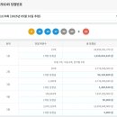 씨유 경주노서점 이미지