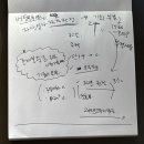 버팀목 | 청년 Hug 버팀목 대출 후기(1) 기금e든든, 준비서류, 실행 과정 현실 정리