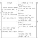 (04월 05일 마감) 희성촉매(주) - 영업 사무직 신입/경력 채용 공고 이미지