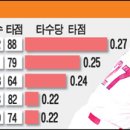 대성란제리