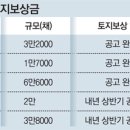 원부동산컨설팅공인중개사사무소 이미지