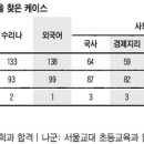 대입컨설팅 사례로 본 정시 지원 전략 이미지