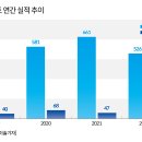 화인그래픽