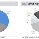 제이에스코퍼레이션 이미지