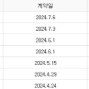 연세삼성부동산중개사무소 이미지