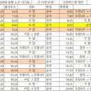 두량3리 이미지