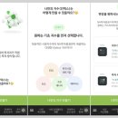 다이렉트