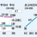 유선산업 이미지