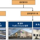 주식회사 글로벌21