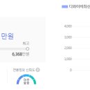 디와이비최선어학원 이미지