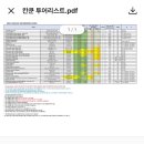MW 투어 이벤트 여행사 | 뉴욕칸쿤 신혼여행 여행사 투어민 계약 후기&추천인 이벤트