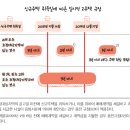 신규주택 취득일에 따른 일시적 2주택 규정 이미지