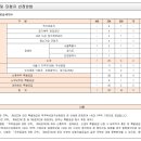 ㈜청우건축 이미지