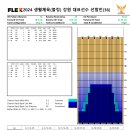 2024-생체 도대표선발전-레인패턴 공지 이미지