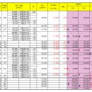 위너공인중개사사무소 | 화성시반월동아파트 신동탄SK뷰파크, 이편한세상반월나노시티역, 나노시티역롯데캐슬 시황(240612...