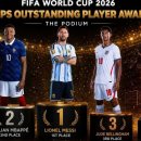 [AIPS] 전 세계 스포츠 기자단 투표 2026 FIFA 월드컵 최우수 선수: 리오넬 메시 이미지