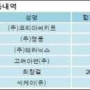 (주)코리아써키트 이미지