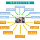 르본씨티 전국 꽃도매 유통 현황.jpg 이미지