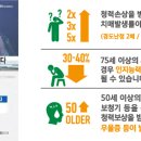 제일보청기 이미지