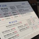 미아사거리역 1번출구 이미지