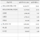 (주)에스엠스포츠 이미지