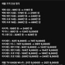 아이패드 미니 7세대 지름 이미지