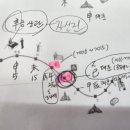 대운사지 이미지