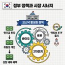 (주)파이바이오