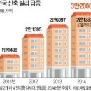 치솟는 전세 값의 탈출구 이미지