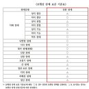 고양시 교통약자이동지원센터 이미지