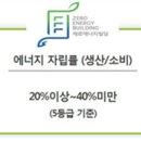 공공건축물 제로에너지건축물 인증 의무대상 확대 추진[ 23년 1월부터 연면적 500m2이상·공동주택 30세대 이상 시행] 이미지