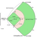 기본 야구 규칙.용어 - WBC 국제야구대회소식4 이미지