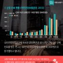 나라보청기 네이버블로그