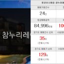 가나안부동산 공인중개사사무소 이미지