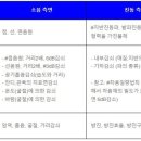 (주)한국소음진동 - 용인시수지구 | (주)한국소음진동
