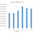 사조동아원(주) 부산공장 | 오너리스크! 그러니까 그 가격이지!(종합식품기업 사조대림)