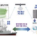 해양경찰청 정비창 이미지