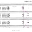 25년 혈액 미수금 입금 요청드립니다 이미지