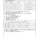 소로11호선 이미지