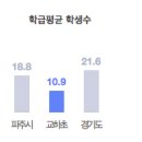 교하초교(병설) 이미지