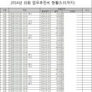 익산시의회 업무추진비, "더 투명하게 사용하자" - 익산시민뉴스 이미지