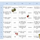 [다이어트 식단표] 다이어트 식단, 다이어트에 좋은 식품 & 안좋은 식품~ 이미지