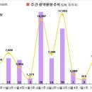 [1월 3주 분양동향] 힐스테이트 동탄2차 등 2천 9백가구 이미지