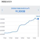 금대지부동산중개사무소 이미지